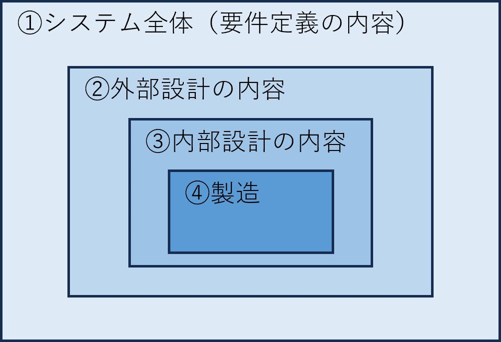 V字モデル補足